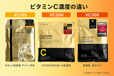 VC100 VC200 VC300 ビタミンC濃度の違い比較